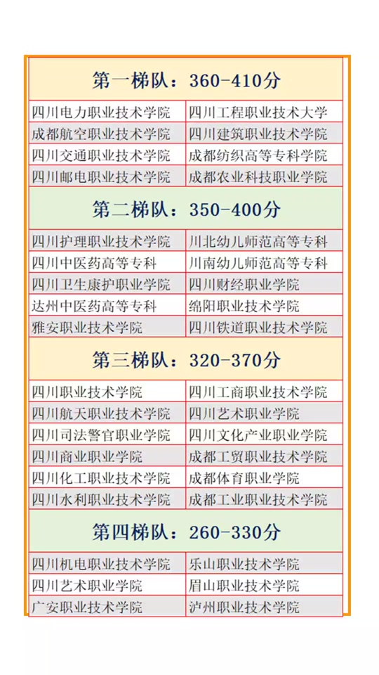 四川2024单招录取分数线官方 四川2024单招录取分数线官方