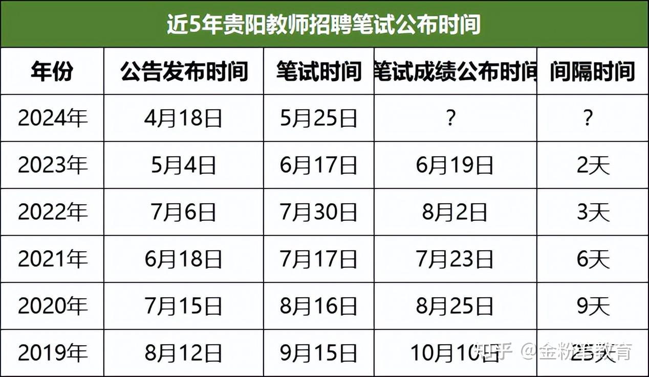 贵阳中学录取分数线2022年