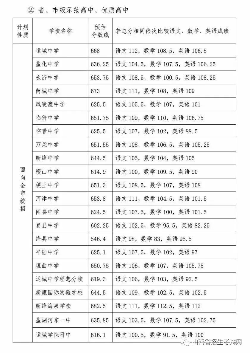 州民族中学录取分数线