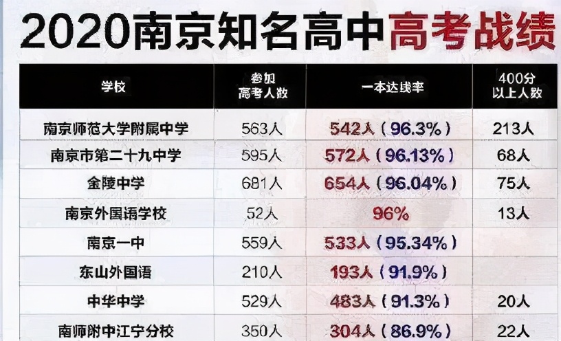 衡中中考分数线是多少 衡中中考分数线是多少