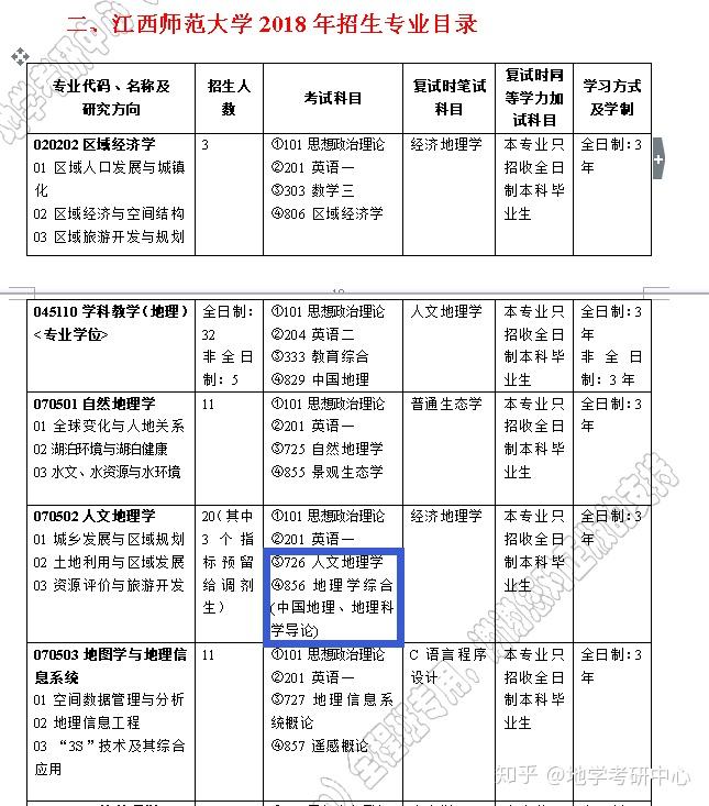 人文地理考研院校排名不考数学