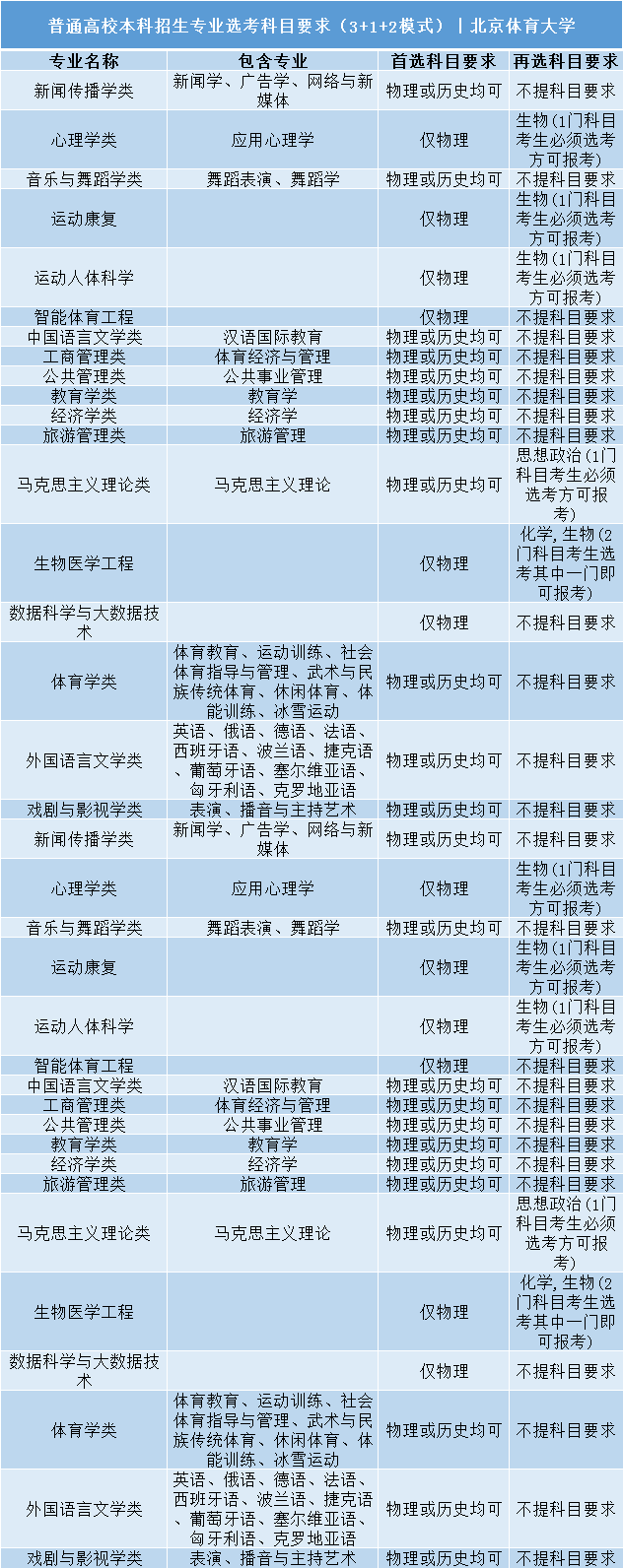选211好专业还是985 选211好专业还是985