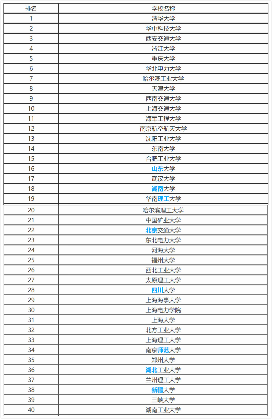 选211好专业还是985 选211好专业还是985