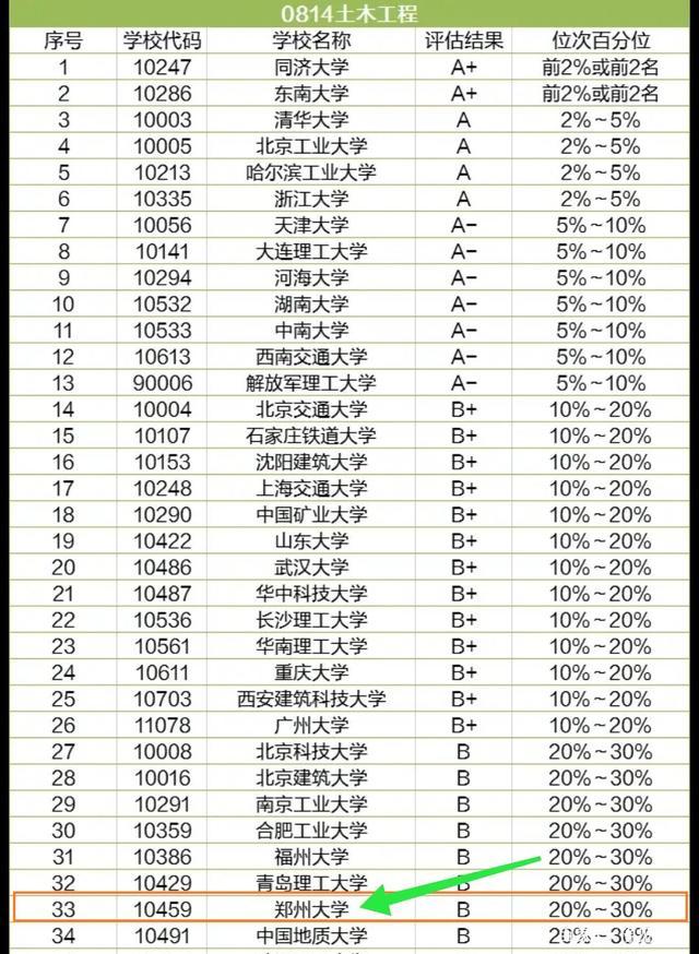 土木211推荐院校名单