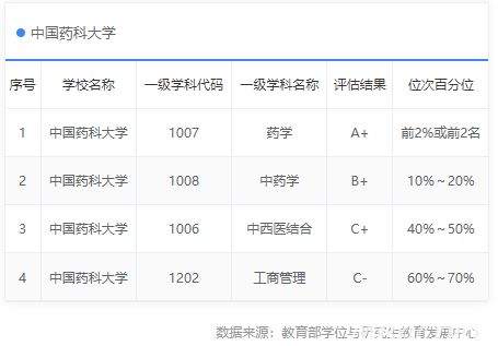 包含525分以上的211院校的词条