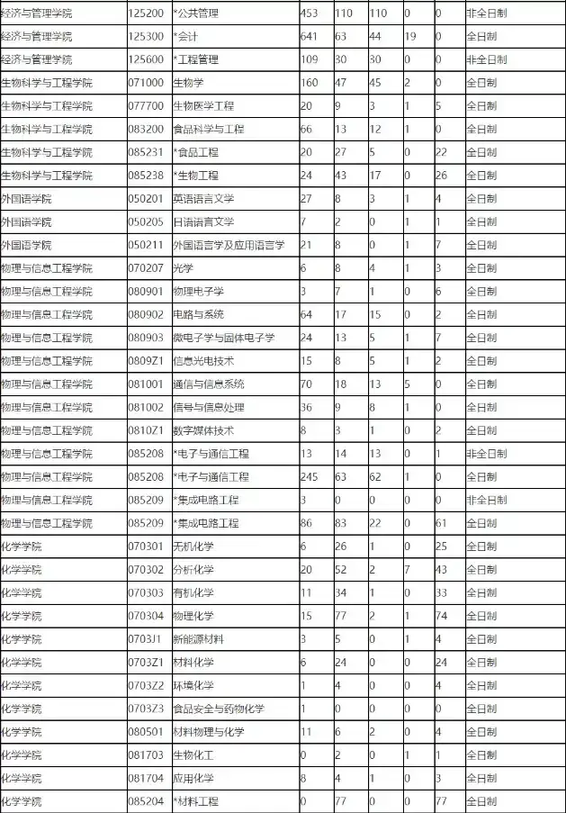 855和211大学是什么意思 855和211大学是什么意思