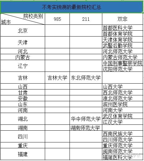 学心理学的211大学有哪些 学心理学的211大学有哪些