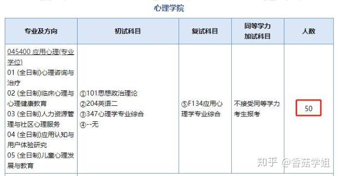 学心理学的211大学有哪些 学心理学的211大学有哪些