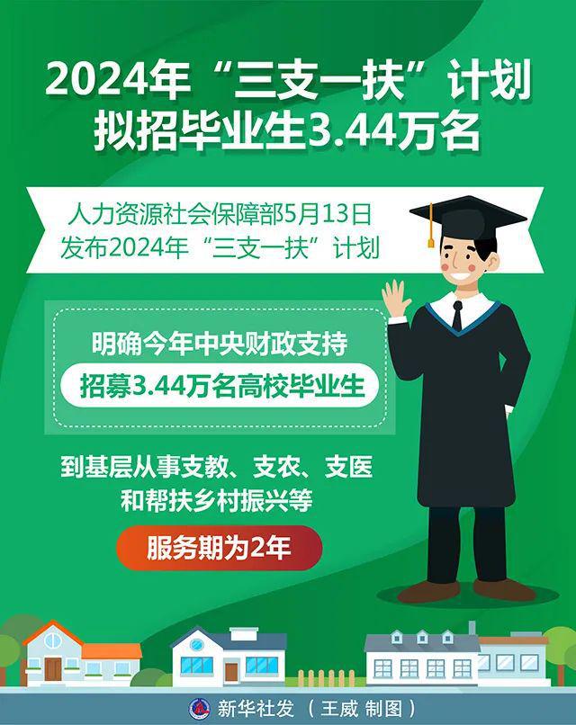大学生毕业后医保应该怎么办 大学生毕业后医保应该怎么办