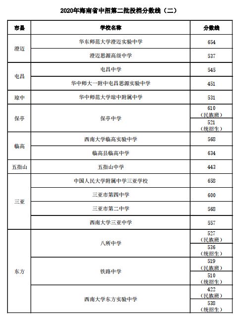 小升初各个学校分数线