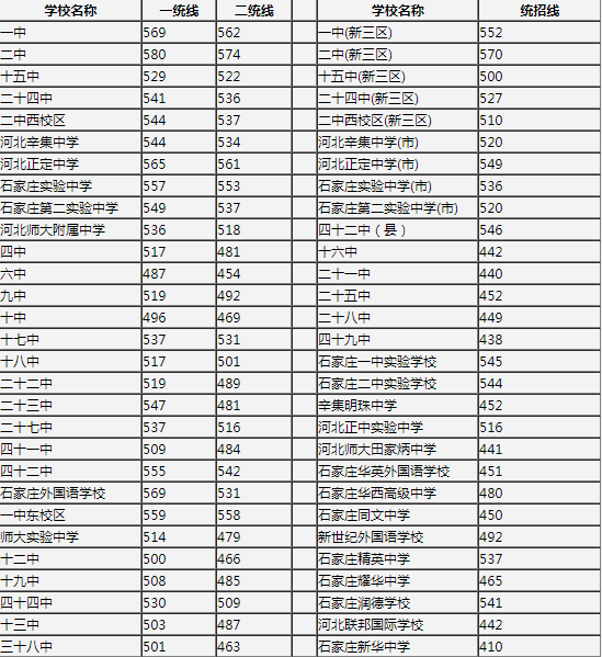 化州中考分数线2023年公布时间 化州中考分数线2023年公布时间