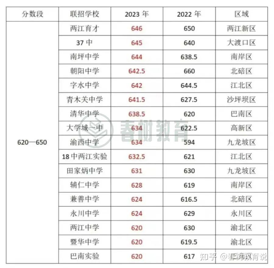 2024中考最低录取分数是多少分 2024中考最低录取分数是多少分