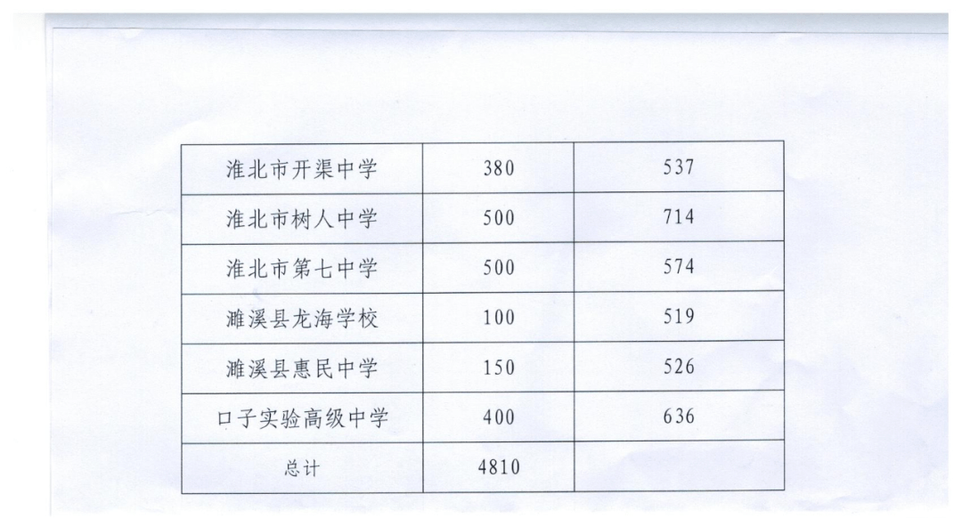 职业高中能考什么大学