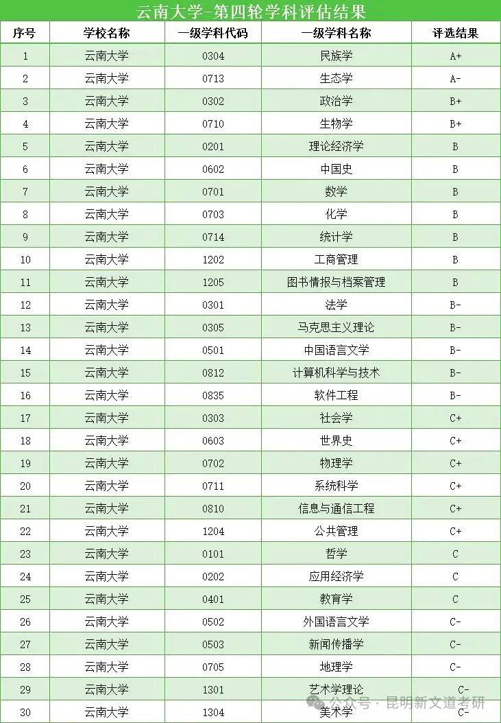 我国“最惨的”211大学,实力强悍,录取分数低,适合捡漏