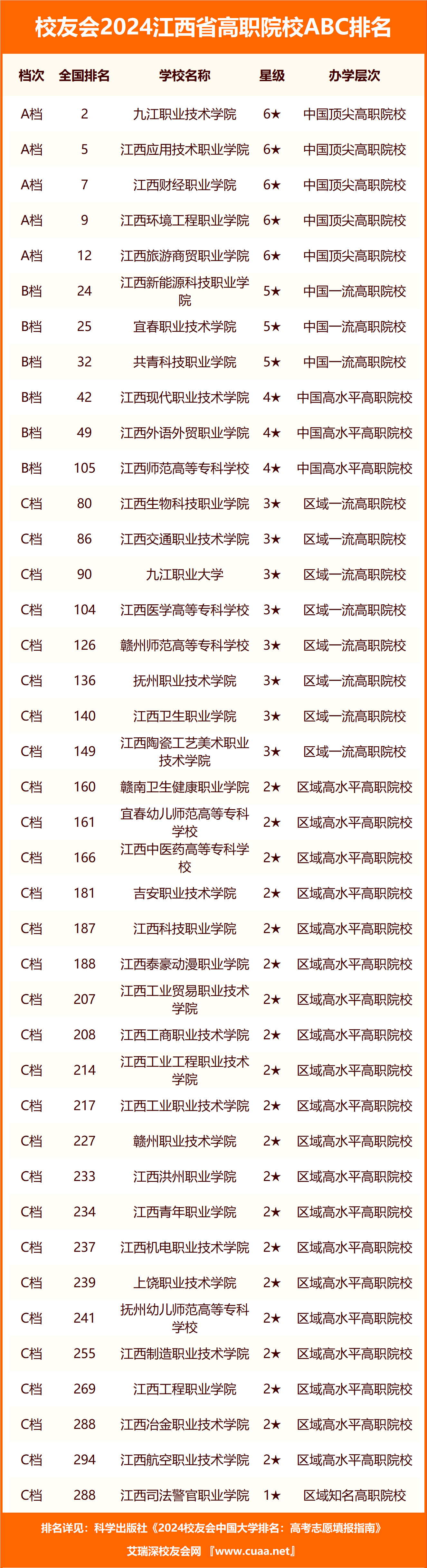 太原卫校中专2024录取分数线是多少