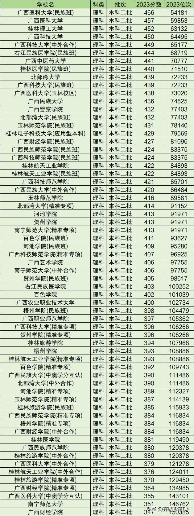 太原卫校中专2024录取分数线是多少