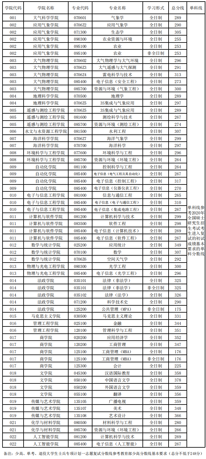 天津考研211大学名单