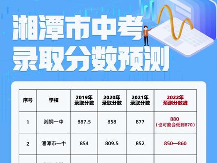 大足中学中考分数线2023 大足中学中考分数线2023