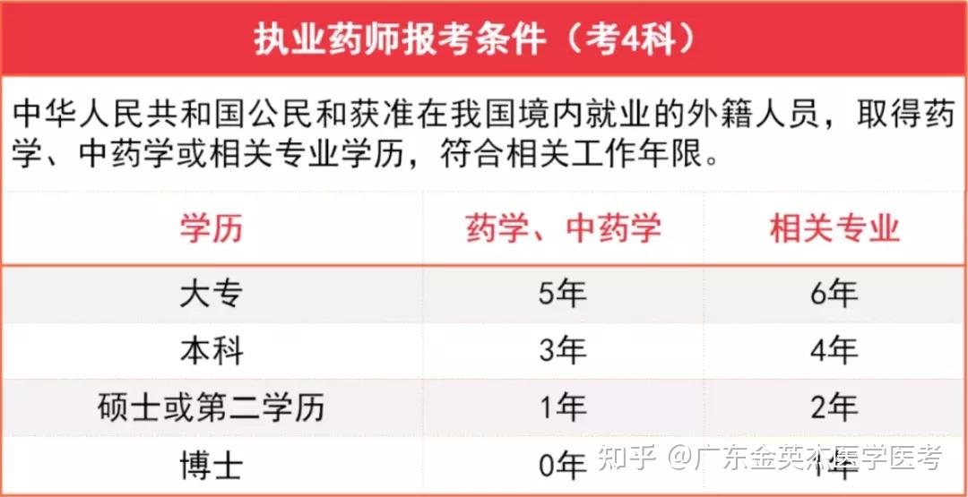 大专药学毕业后做什么工作呢