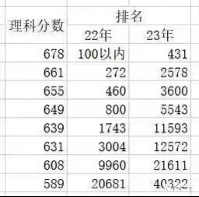 高考成绩出来以后,广州日报记者和他的老师都找不到他 高考成绩出来以后,广州日报记者和他的老师都找不到他