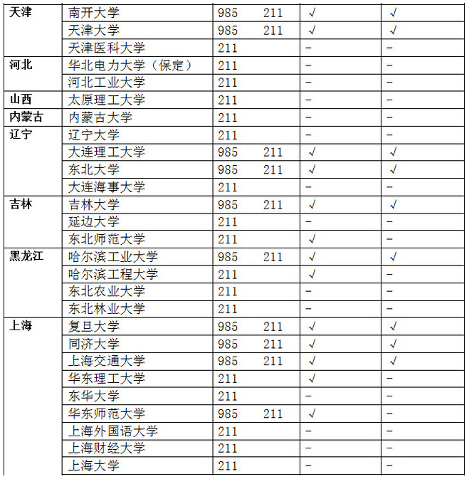 三本院校考研可以考985吗