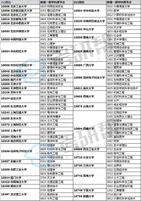 美术211大学有哪些学校 美术211大学有哪些学校