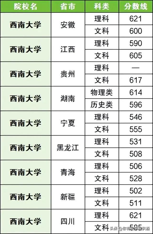2023陕西高考分数线公布