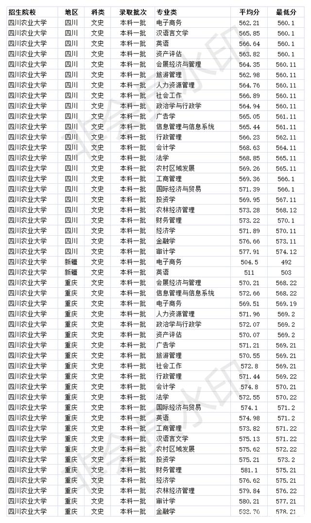 四川最好的两所211院校是 四川最好的两所211院校是