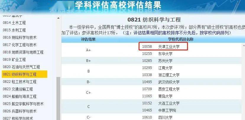 药学专业本科院校排名