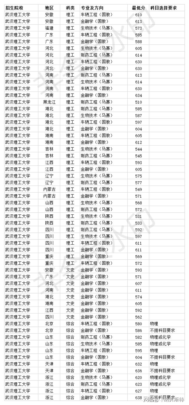 武汉有哪几所211和985 武汉有哪几所211和985