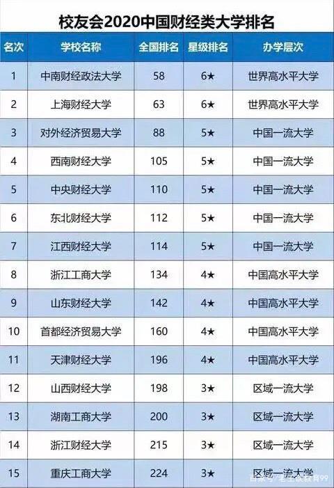 财大是不是211 财大是不是211
