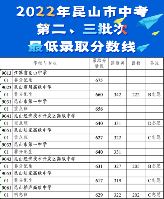 三门县实验初级中学