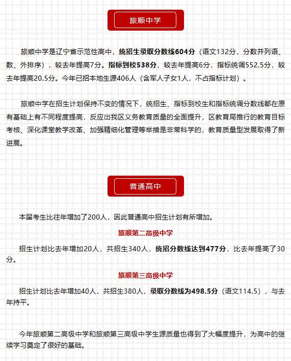 辽宁省中考分数线2023 辽宁省中考分数线2023