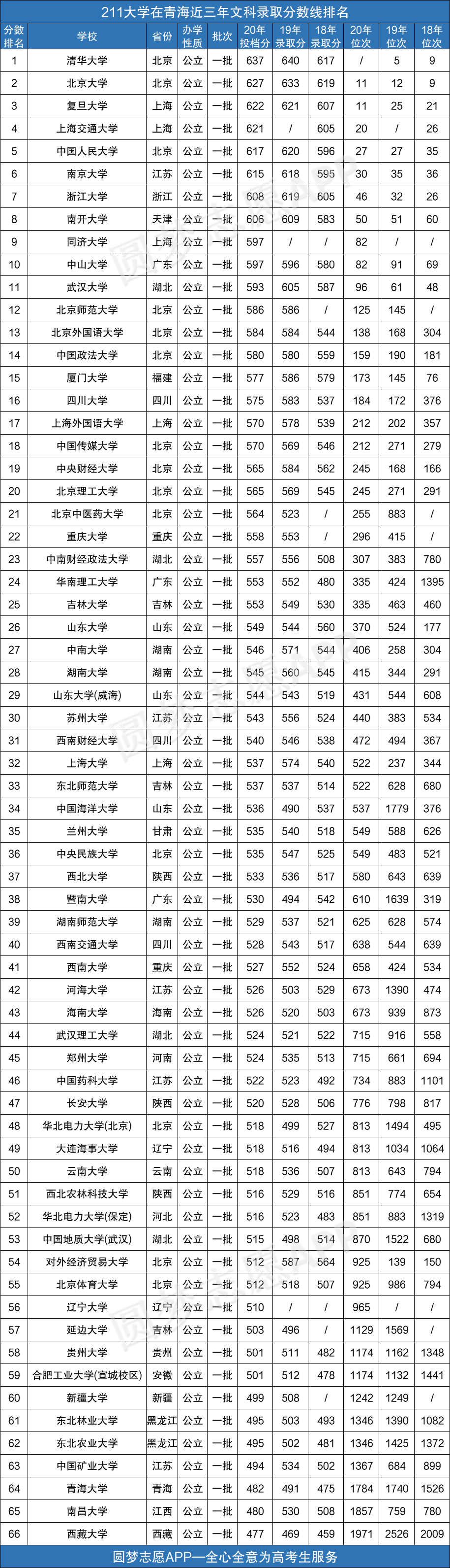 包含比较好的211理科院校的词条 包含比较好的211理科院校的词条
