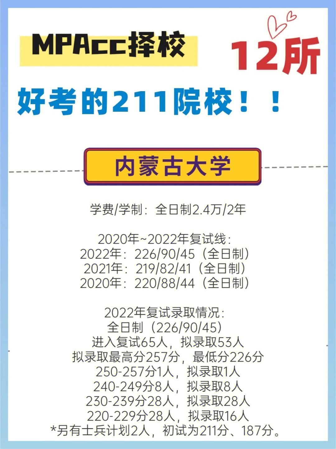 211院校排名最新排名 211院校排名最新排名