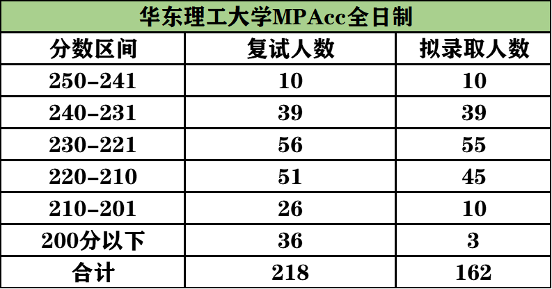211院校排名最新排名 211院校排名最新排名