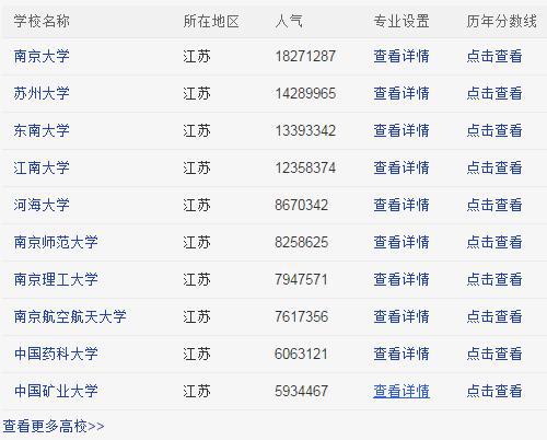 保送211院校硕士好吗 保送211院校硕士好吗