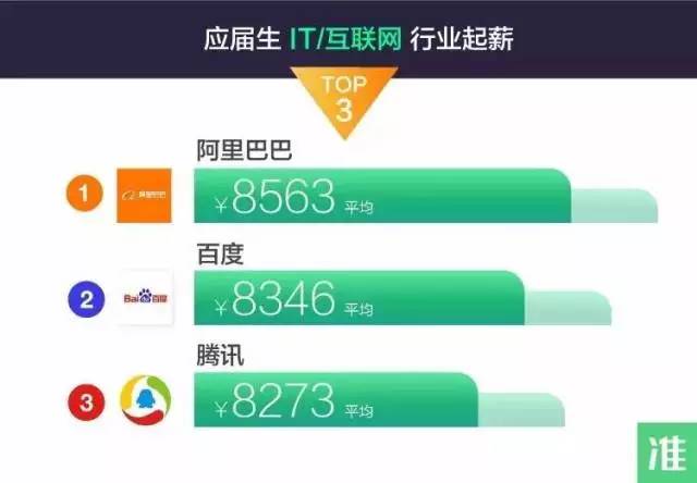 985高校毕业后做什么工作赚钱的简单介绍 985高校毕业后做什么工作赚钱的简单介绍