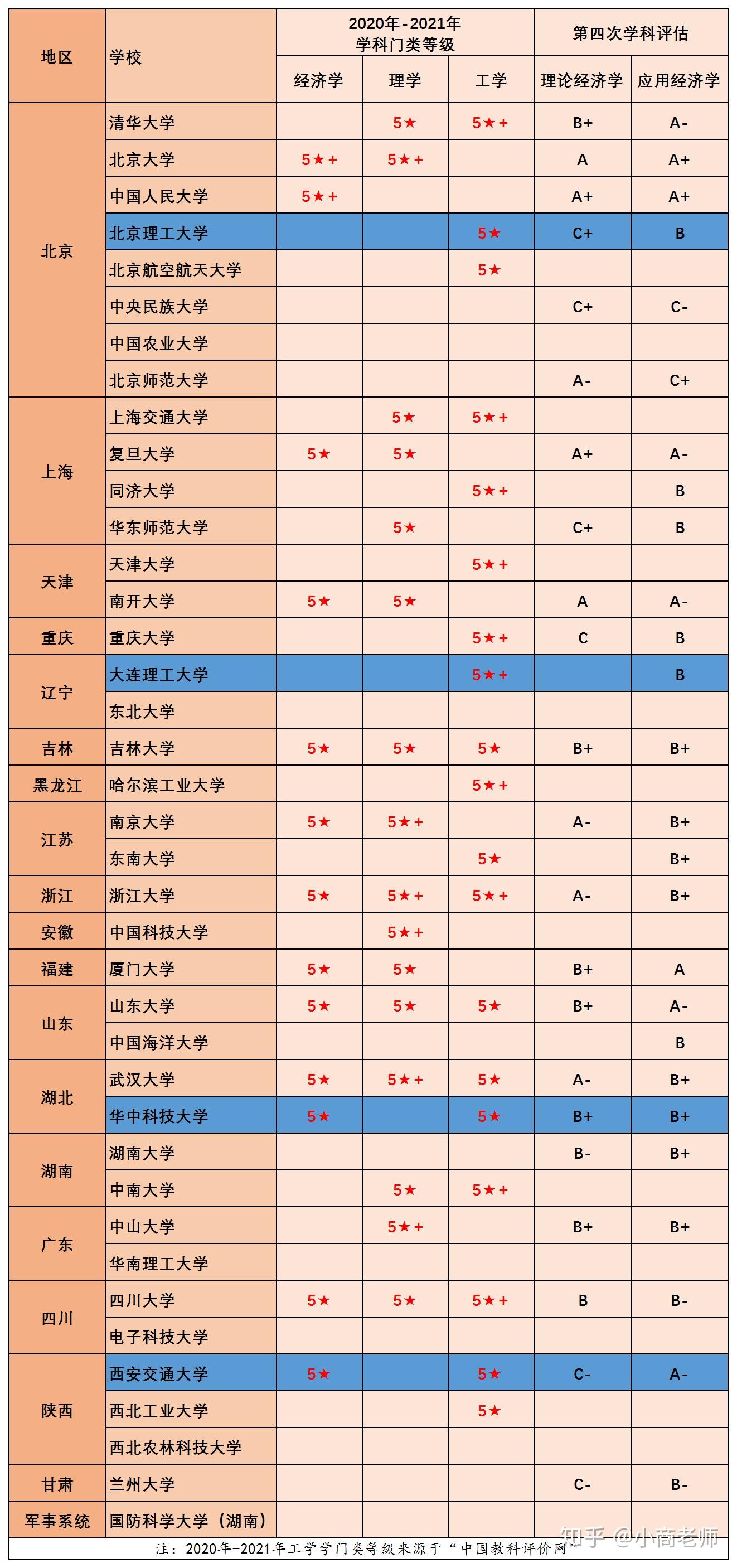 211工科院校分数线排名