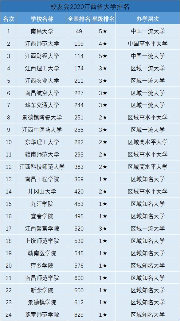 211院校都有几所专业啊