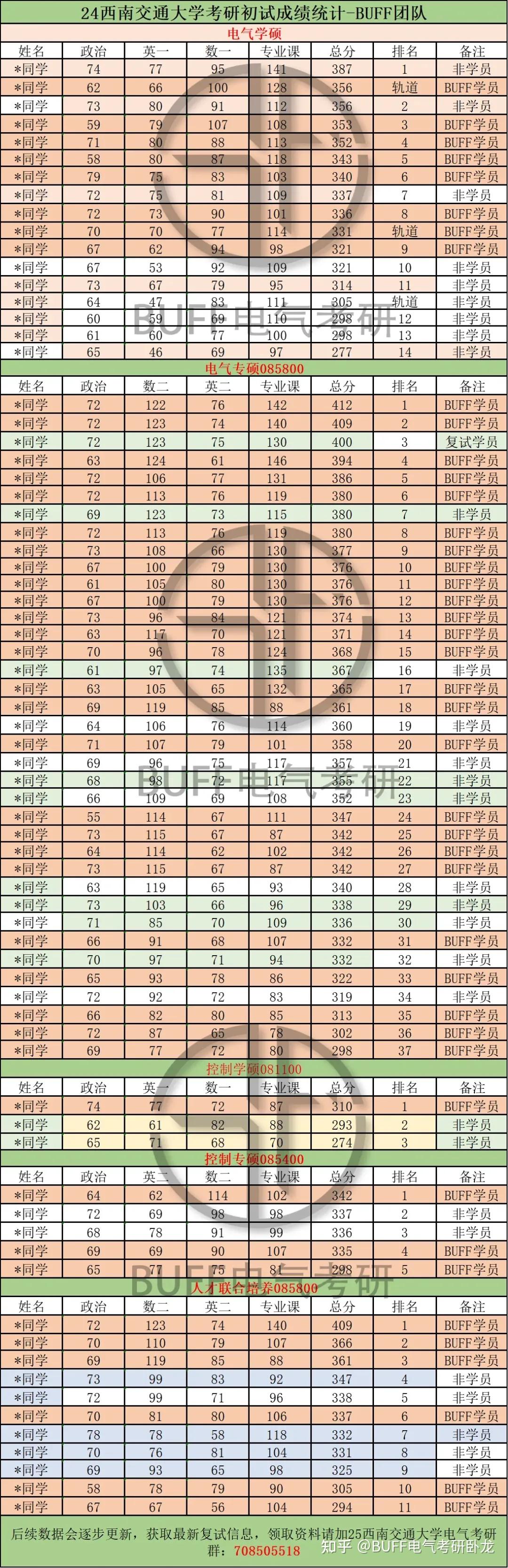 电气工程211大学排名 电气工程211大学排名